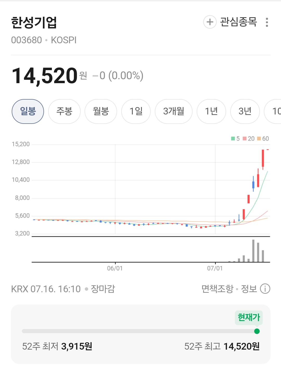 한성기업 주가 그래프 네이버 금융 화면